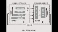 在你的伦理决策中，判断是非的框架是什么