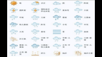 天气符号有什么作用