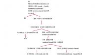 win11无法打开计算器