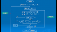 python运行模拟退火算法出错