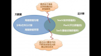 Iaas服务的需求表怎么写？？急求解答