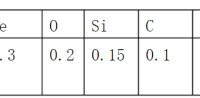 Ti6Al4V的film coefficient设置为多少
