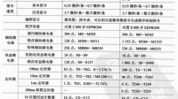 三菱PLC FX2N